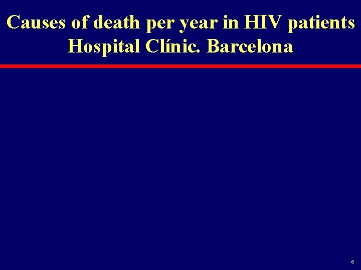 Causes of death per year in HIV patients Hospital Clínic. Barcelona 6 