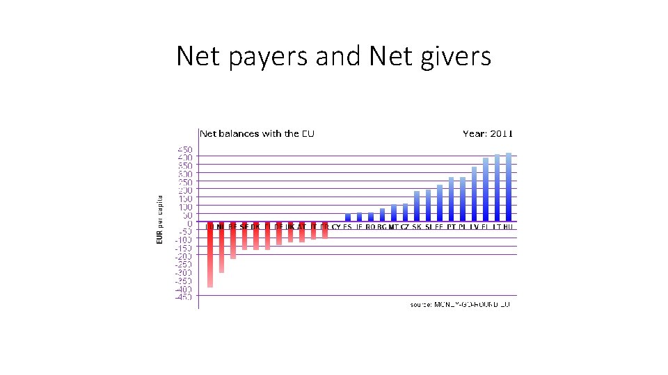 Net payers and Net givers 