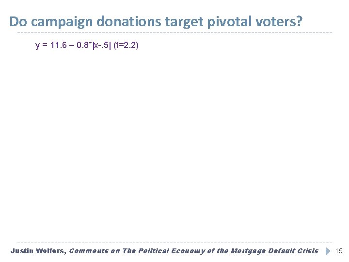 Do campaign donations target pivotal voters? y = 11. 6 – 0. 8*|x-. 5|