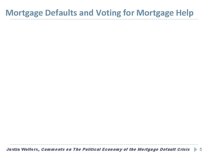 Mortgage Defaults and Voting for Mortgage Help Justin Wolfers, Comments on The Political Economy