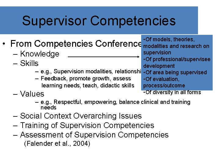Supervisor Competencies • Of models, theories, modalities and research on supervision Knowledge • Of