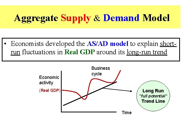 Aggregate Supply & Demand Model • Economists developed the AS/AD model to explain shortrun