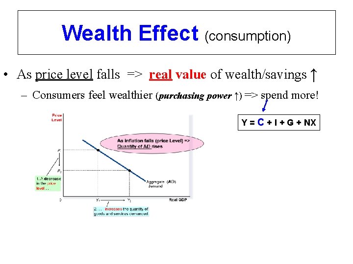 Wealth Effect (consumption) • As price level falls => real value of wealth/savings ↑