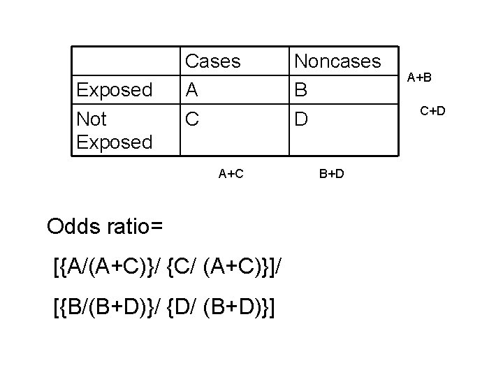 Exposed Not Exposed Cases A C A+C Odds ratio= [{A/(A+C)}/ {C/ (A+C)}]/ [{B/(B+D)}/ {D/