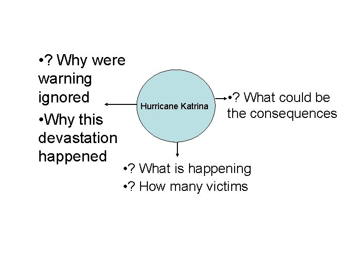  • ? Why were warning ignored • Why this devastation happened Hurricane Katrina