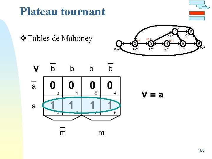 Plateau tournant v Tables de Mahoney 7 V 8 101 111 1 000 2