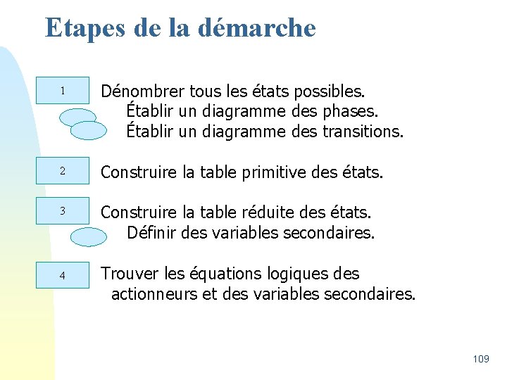 Etapes de la démarche 1 Dénombrer tous les états possibles. Établir un diagramme des