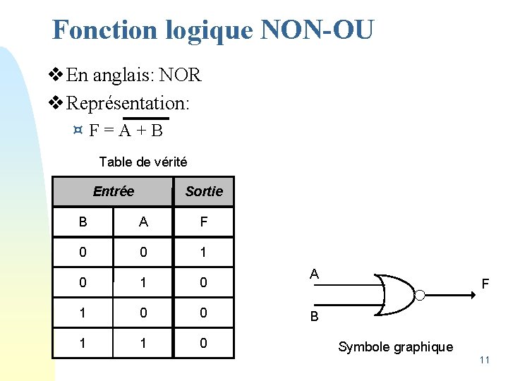 Fonction logique NON-OU v En anglais: NOR v Représentation: ¤F=A+B Table de vérité Entrée