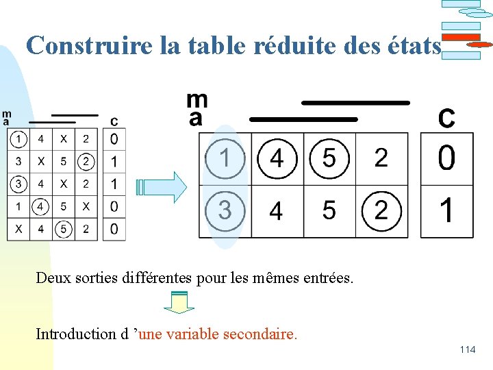 Construire la table réduite des états Deux sorties différentes pour les mêmes entrées. Introduction