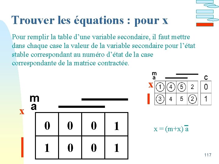 Trouver les équations : pour x Pour remplir la table d’une variable secondaire, il