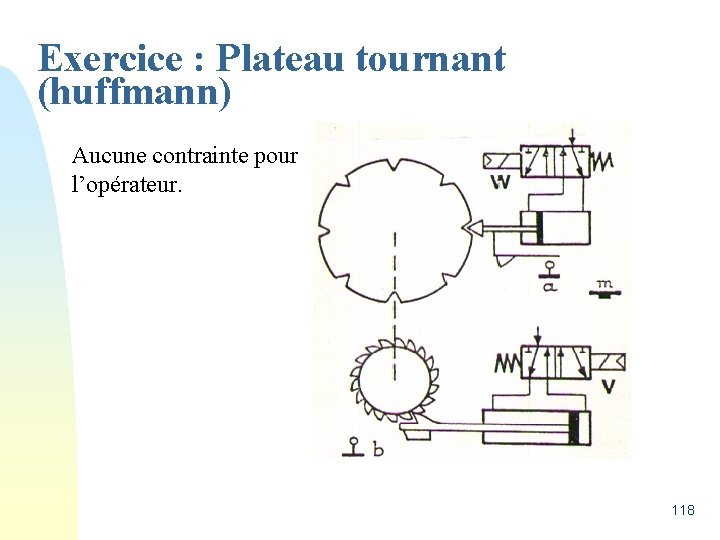 Exercice : Plateau tournant (huffmann) Aucune contrainte pour l’opérateur. 118 