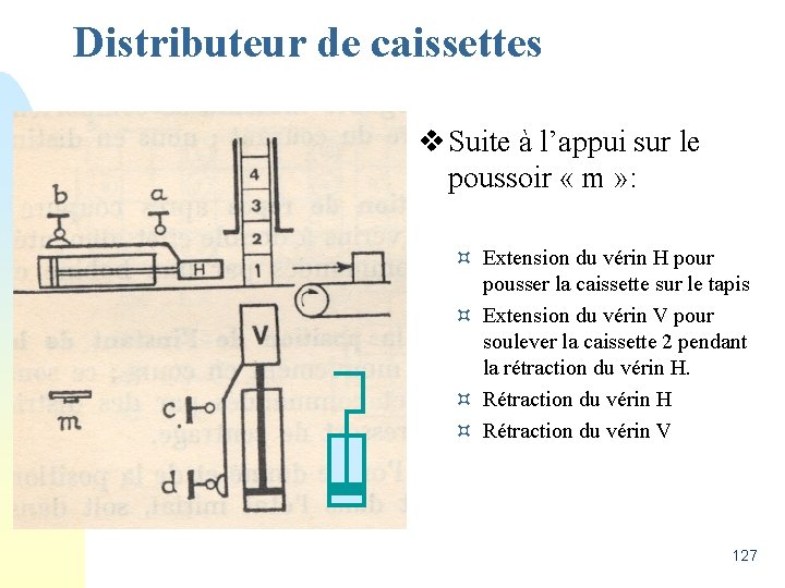 Distributeur de caissettes v Suite à l’appui sur le poussoir « m » :