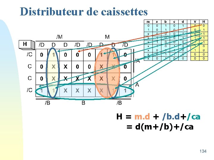 Distributeur de caissettes H = m. d + /b. d+/ca = d(m+/b)+/ca 134 