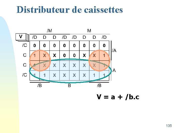 Distributeur de caissettes V = a + /b. c 135 