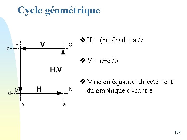 Cycle géométrique v H = (m+/b). d + a. /c v V = a+c.