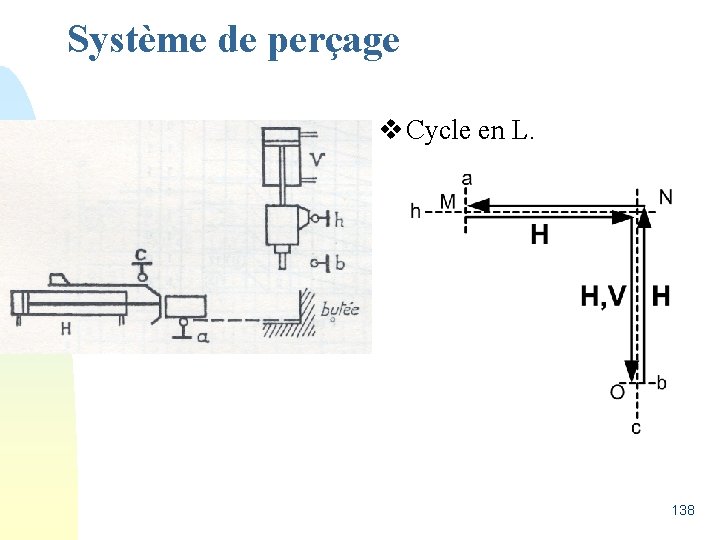 Système de perçage v Cycle en L. 138 