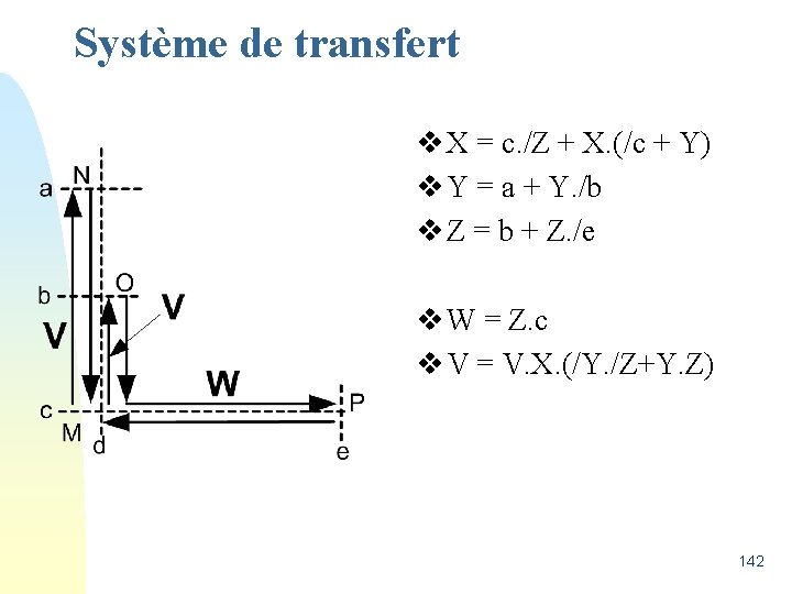 Système de transfert v X = c. /Z + X. (/c + Y) v
