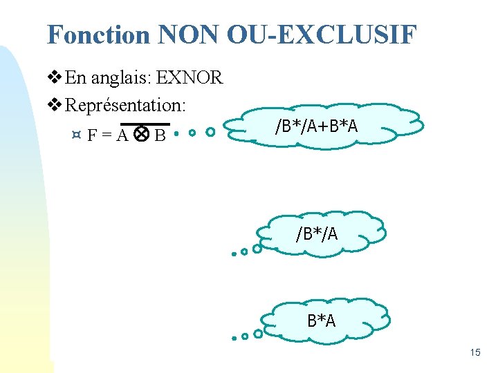 Fonction NON OU-EXCLUSIF v En anglais: EXNOR v Représentation: ¤F=A B /B*/A+B*A /B*/A B*A