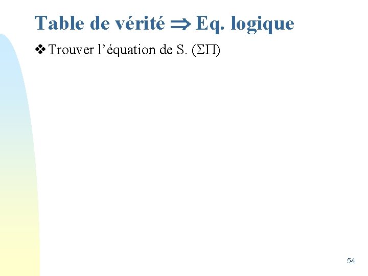 Table de vérité Eq. logique v Trouver l’équation de S. ( ) 54 