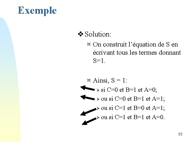 Exemple v Solution: ¤ On construit l’équation de S en écrivant tous les termes