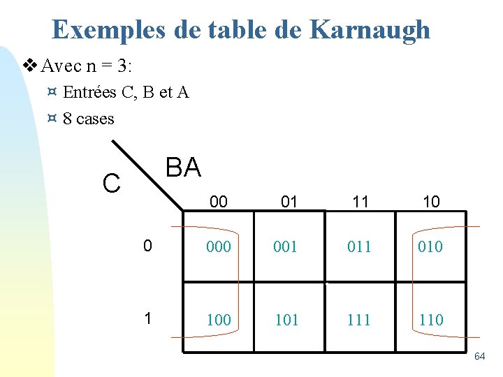 Exemples de table de Karnaugh v Avec n = 3: ¤ Entrées C, B