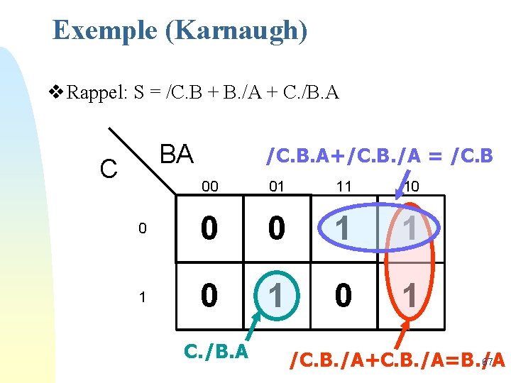 Exemple (Karnaugh) v Rappel: S = /C. B + B. /A + C. /B.