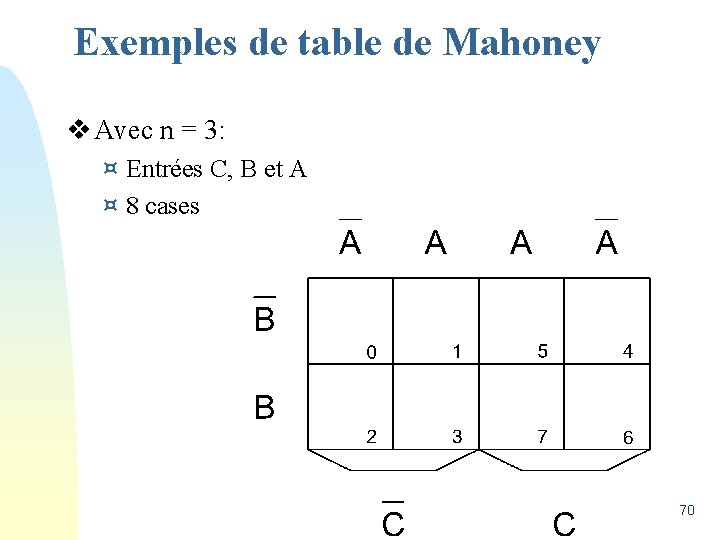 Exemples de table de Mahoney v Avec n = 3: ¤ Entrées C, B