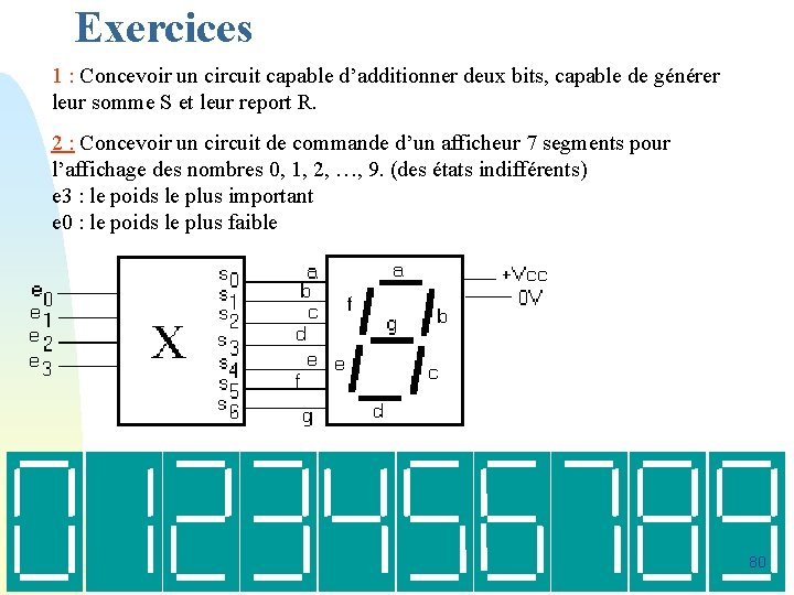 Exercices 1 : Concevoir un circuit capable d’additionner deux bits, capable de générer leur