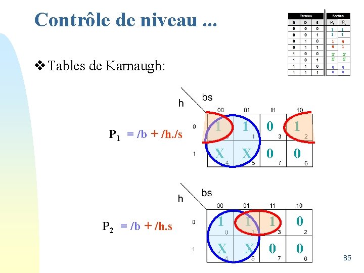 Contrôle de niveau. . . v Tables de Karnaugh: P 1 = /b +