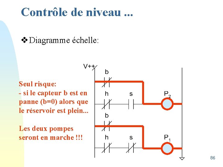 Contrôle de niveau. . . v Diagramme échelle: Seul risque: - si le capteur