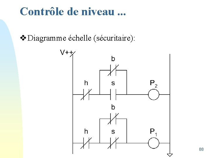 Contrôle de niveau. . . v Diagramme échelle (sécuritaire): 88 