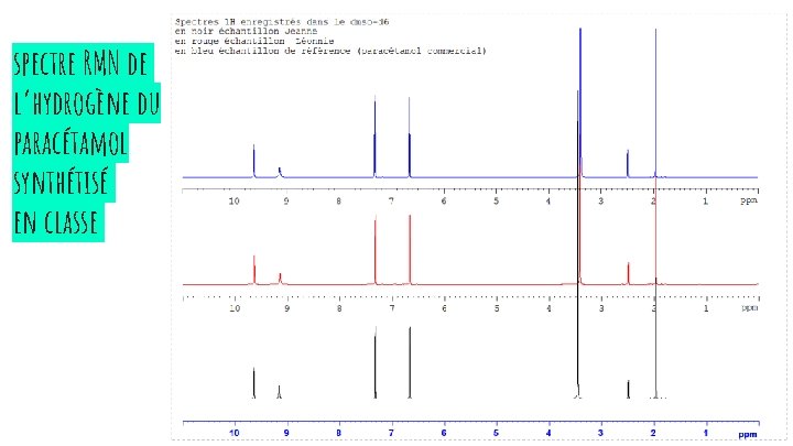 spectre RMN de l’hydrogène du paracétamol synthétisé en classe 
