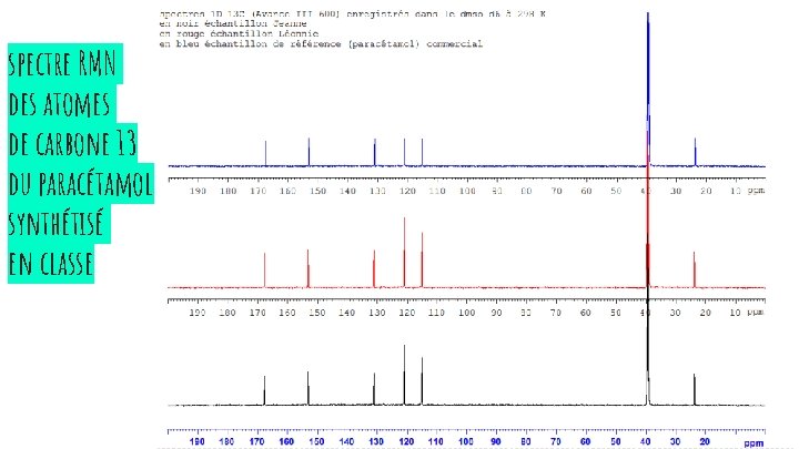 spectre RMN des atomes de carbone 13 du paracétamol synthétisé en classe 