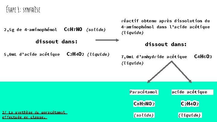 Étape 1: synthèse 2, 5 g de 4 -aminophénol C 6 H 7 NO