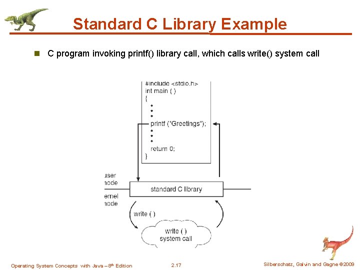 Standard C Library Example n C program invoking printf() library call, which calls write()