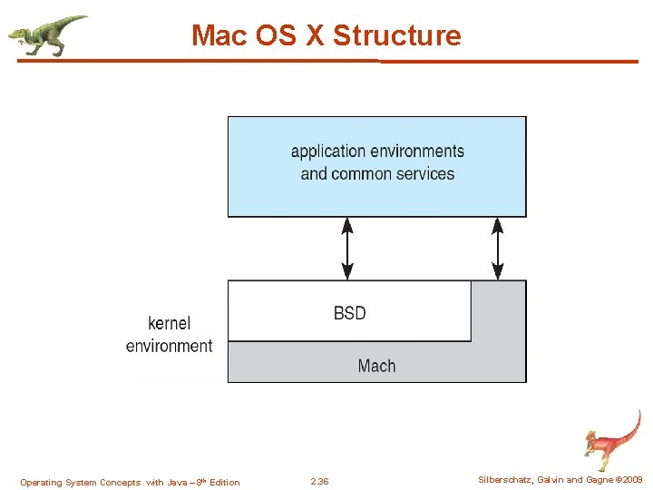 Mac OS X Structure Operating System Concepts with Java – 8 th Edition 2.