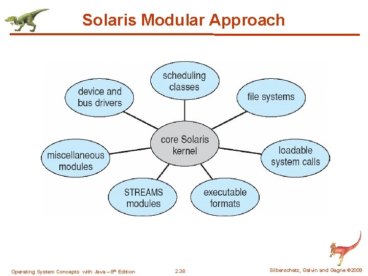 Solaris Modular Approach Operating System Concepts with Java – 8 th Edition 2. 38