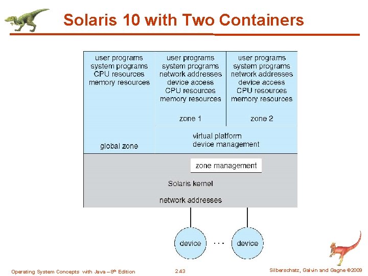 Solaris 10 with Two Containers Operating System Concepts with Java – 8 th Edition