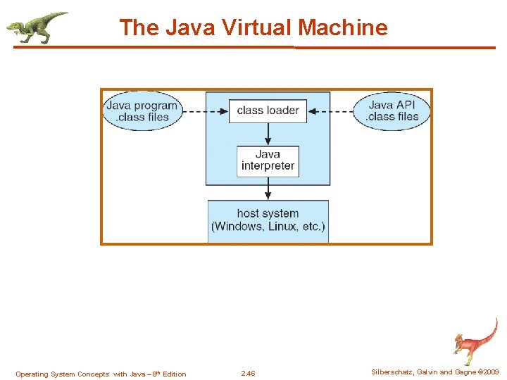 The Java Virtual Machine Operating System Concepts with Java – 8 th Edition 2.