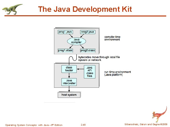 The Java Development Kit Operating System Concepts with Java – 8 th Edition 2.