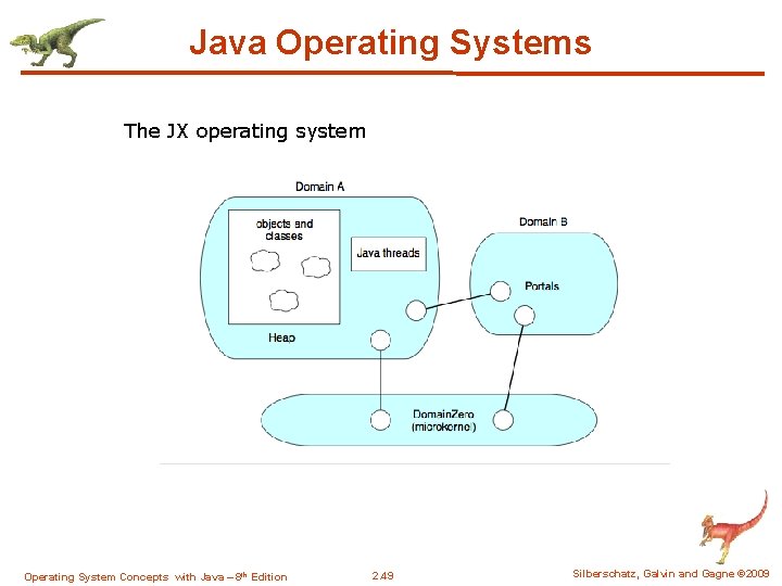Java Operating Systems The JX operating system Operating System Concepts with Java – 8