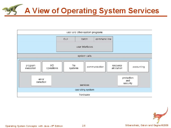 A View of Operating System Services Operating System Concepts with Java – 8 th