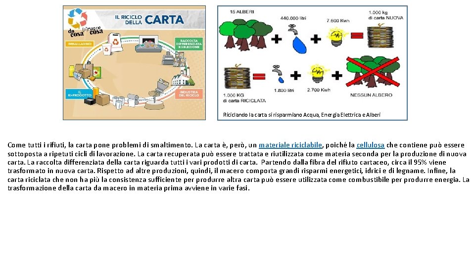 Riciclando la carta si risparmiano Acqua, Energia Elettrica e Alberi Come tutti i rifiuti,