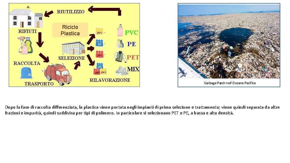 Riciclo Plastica Iciclo Garbage Patch nell’Oceano Pacifico Dopo la fase di raccolta differenziata, la