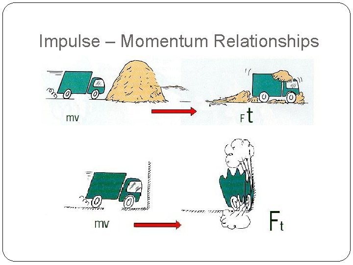 Impulse – Momentum Relationships 