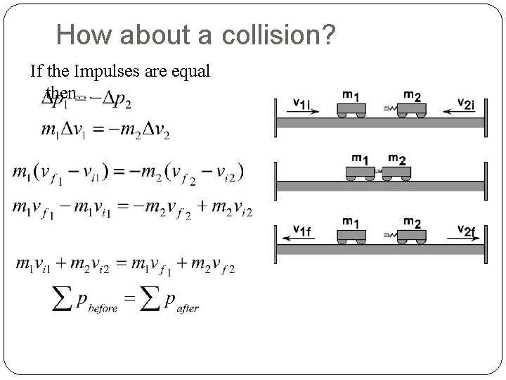 How about a collision? If the Impulses are equal then… 