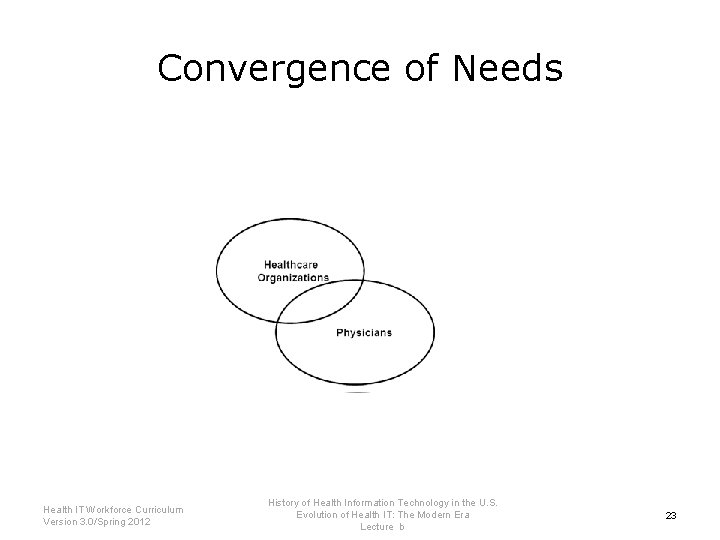 Convergence of Needs Health IT Workforce Curriculum Version 3. 0/Spring 2012 History of Health