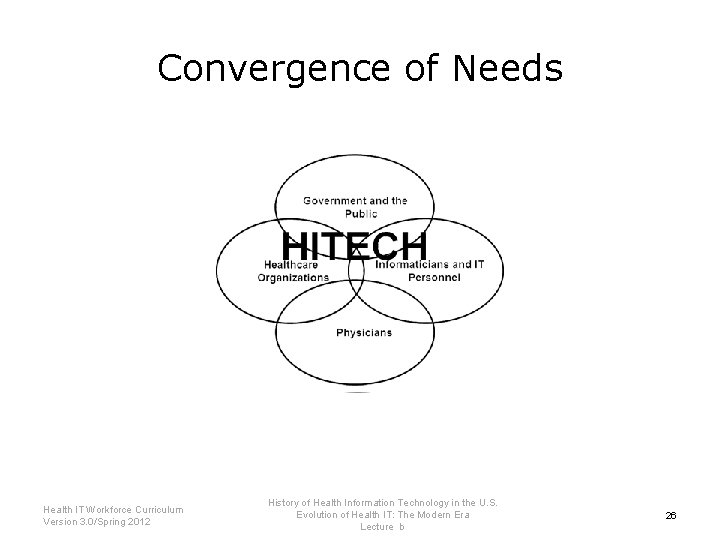 Convergence of Needs Health IT Workforce Curriculum Version 3. 0/Spring 2012 History of Health