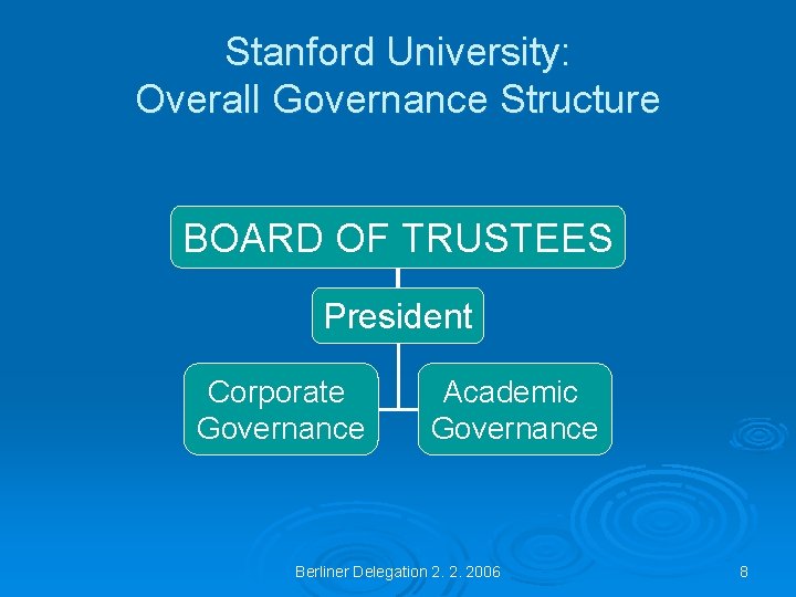 Stanford University: Overall Governance Structure BOARD OF TRUSTEES President Corporate Governance Academic Governance Berliner