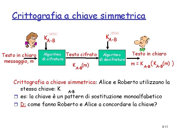 Crittografia a chiave simmetrica KA-B Testo in chiaro messaggio, m Algoritmo di cifratura Testo